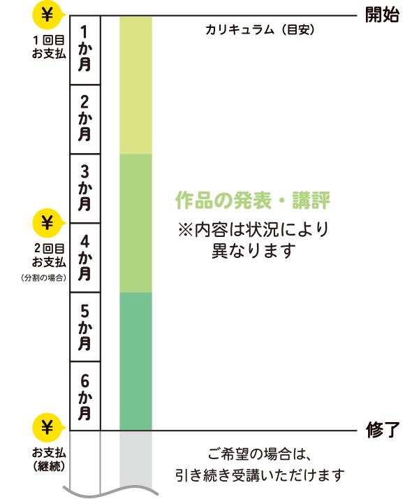 クラスのスケジュール表